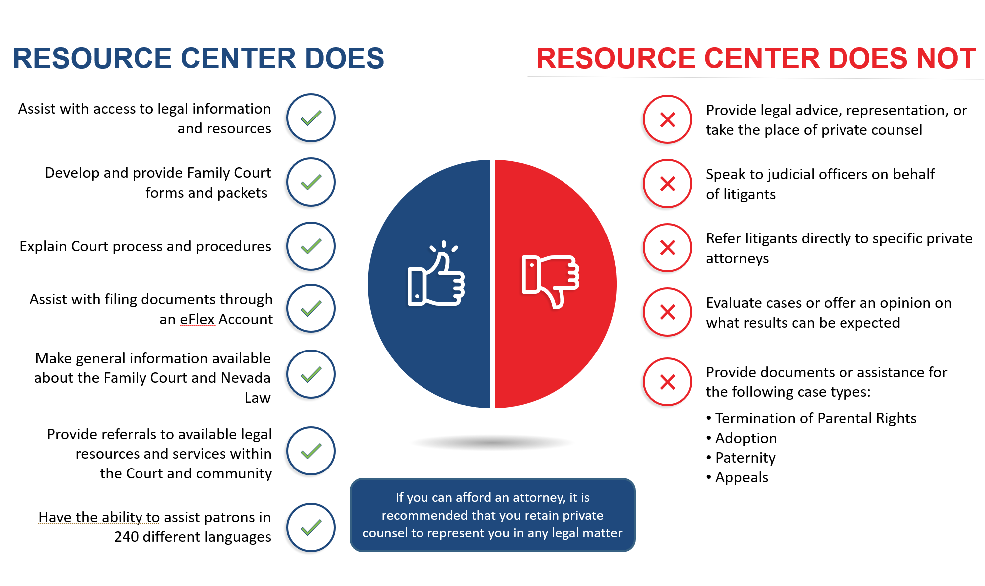 Resource Center Do's and Don't's